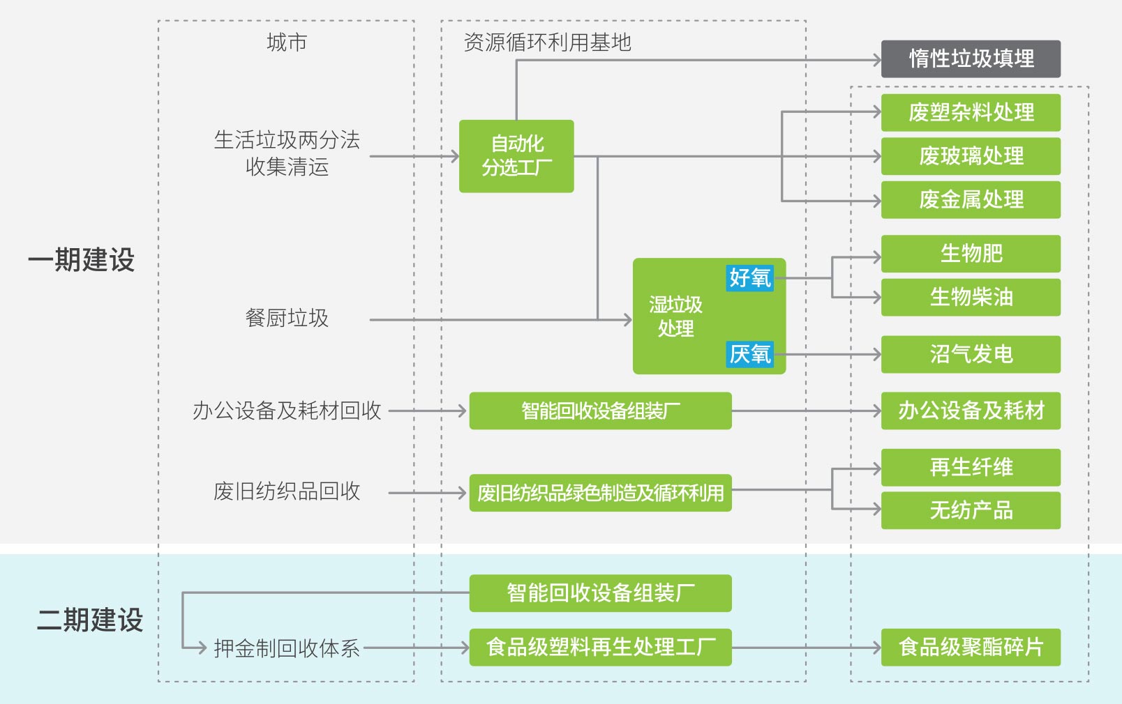 陜西垃圾分類系統(tǒng)排名出爐 迪爾西信息科技領(lǐng)跑行業(yè)創(chuàng)新